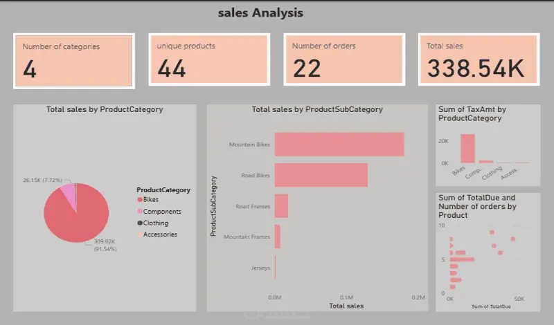 تحليل بيانات علي Excel