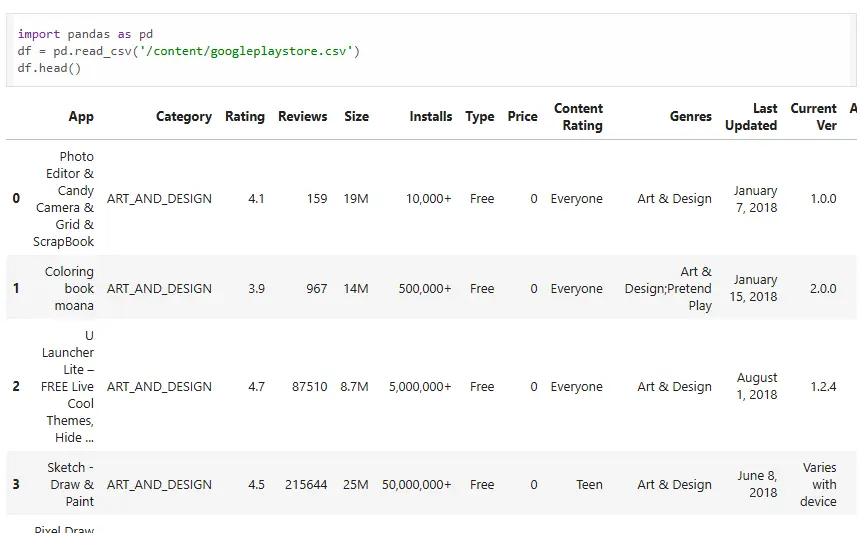 تحليل واستكشاف بيانات تطبيقات الهواتف (EDA) وتنظيفها باحتراف باستخدام Python وPandas