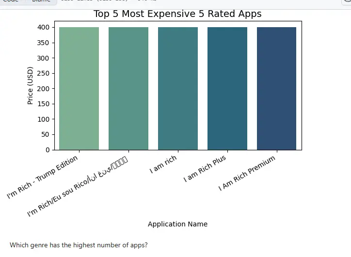 تحليل واستكشاف بيانات تطبيقات الهواتف (EDA) وتنظيفها باحتراف باستخدام Python وPandas