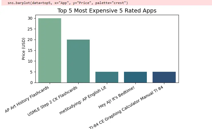تحليل واستكشاف بيانات تطبيقات الهواتف (EDA) وتنظيفها باحتراف باستخدام Python وPandas