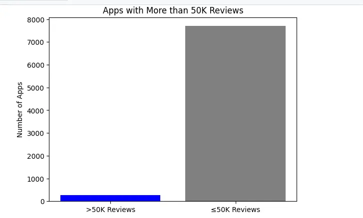 تحليل واستكشاف بيانات تطبيقات الهواتف (EDA) وتنظيفها باحتراف باستخدام Python وPandas