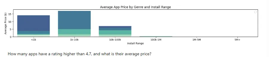 تحليل واستكشاف بيانات تطبيقات الهواتف (EDA) وتنظيفها باحتراف باستخدام Python وPandas