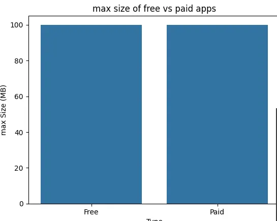 تحليل واستكشاف بيانات تطبيقات الهواتف (EDA) وتنظيفها باحتراف باستخدام Python وPandas