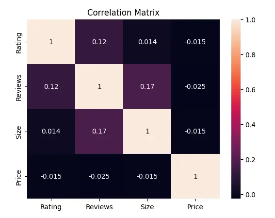 تحليل واستكشاف بيانات تطبيقات الهواتف (EDA) وتنظيفها باحتراف باستخدام Python وPandas