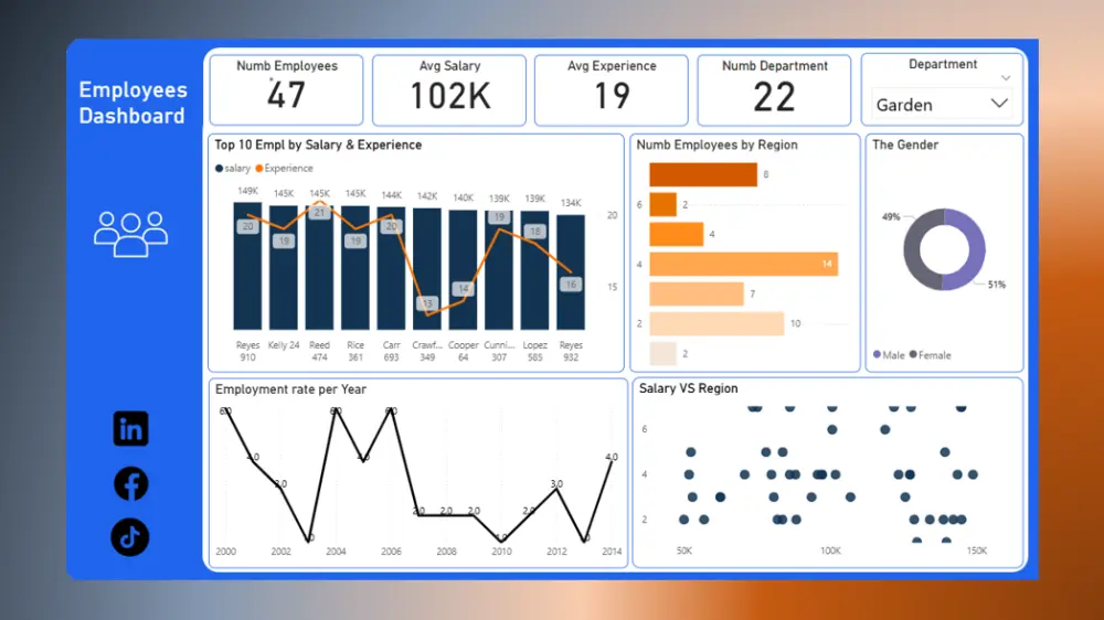 تحليل بيانات احترافي باستخدام Excel وPower BI واستخراج تقارير وInsights