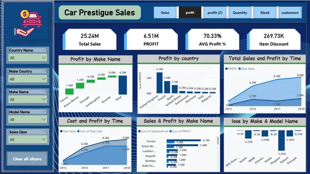 تحليل بيانات وانشاء داشبورد بواسطة برنامج power BI وعمل رسوم بيانية من ملف اكسيل