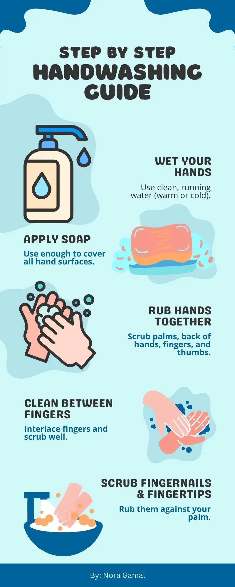 تصميم انفوجرافيك  infographic