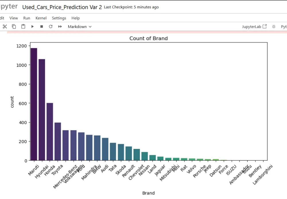تحليل وتنظيف البيانات وتنظيمها في ملفات Excel أو CSV بطريقة احترافية