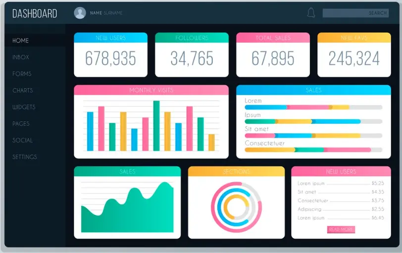 تحليل البيانات وإنشاء تقارير ولوحات تحكم احترافية باستخدام Excel أو Power BI