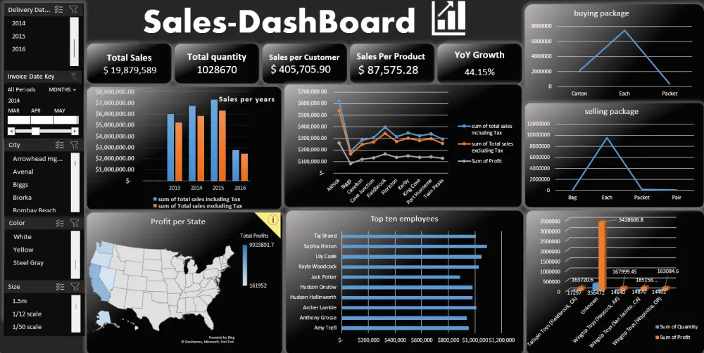 تحليل البيانات وإنشاء تقارير ولوحات تحكم احترافية باستخدام Excel أو Power BI