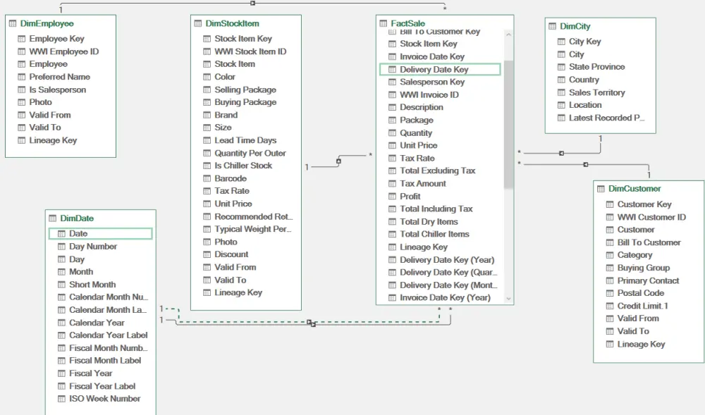 تحليل البيانات وإنشاء تقارير ولوحات تحكم احترافية باستخدام Excel أو Power BI