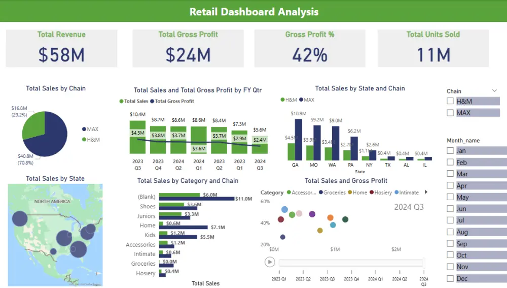 سأصمم لك لوحة بيانات تفاعلية احترافية باستخدام Power BI لتحل