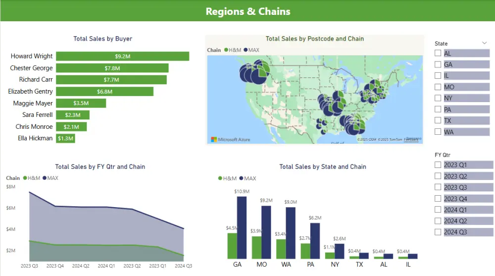 سأصمم لك لوحة بيانات تفاعلية احترافية باستخدام Power BI لتحل