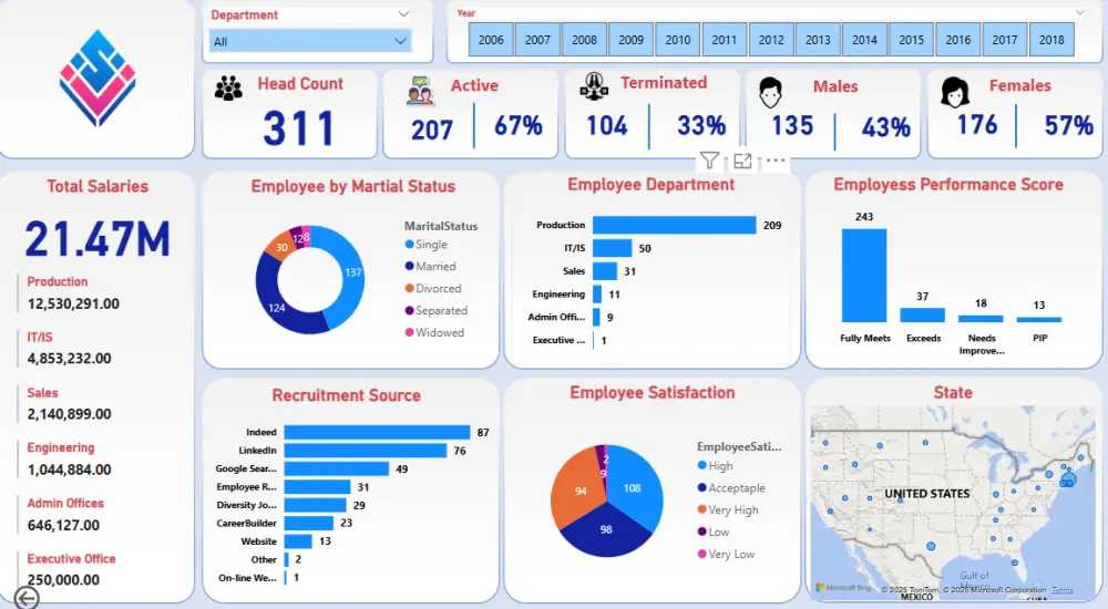 سأصمم لك لوحة بيانات تفاعلية احترافية باستخدام Power BI لتحل