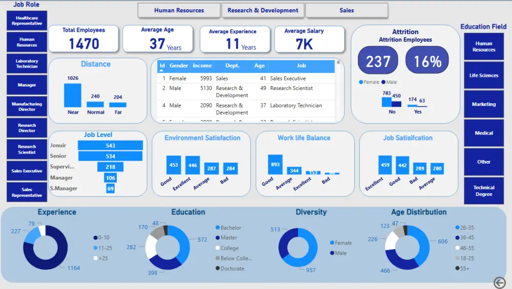 سأصمم لك لوحة بيانات تفاعلية احترافية باستخدام Power BI لتحل