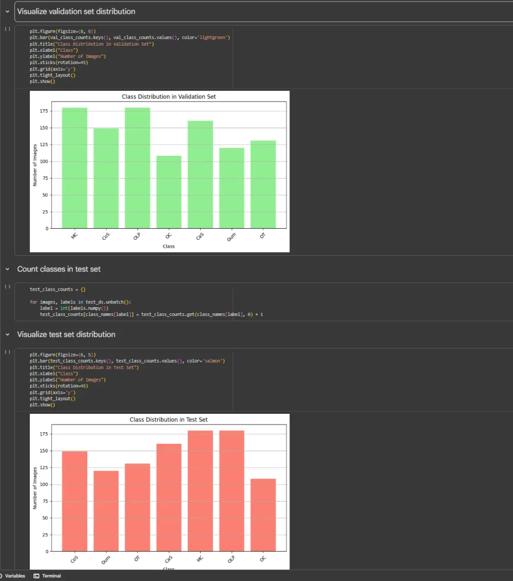 بناء نموذج ذكاء اصطناعي احترافي في مجال رؤية الحاسوب (CV)