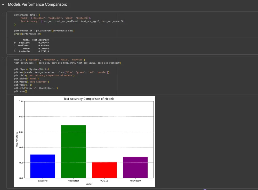 بناء نموذج ذكاء اصطناعي احترافي في مجال رؤية الحاسوب (CV)