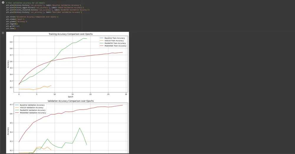 بناء نموذج ذكاء اصطناعي احترافي في مجال رؤية الحاسوب (CV)