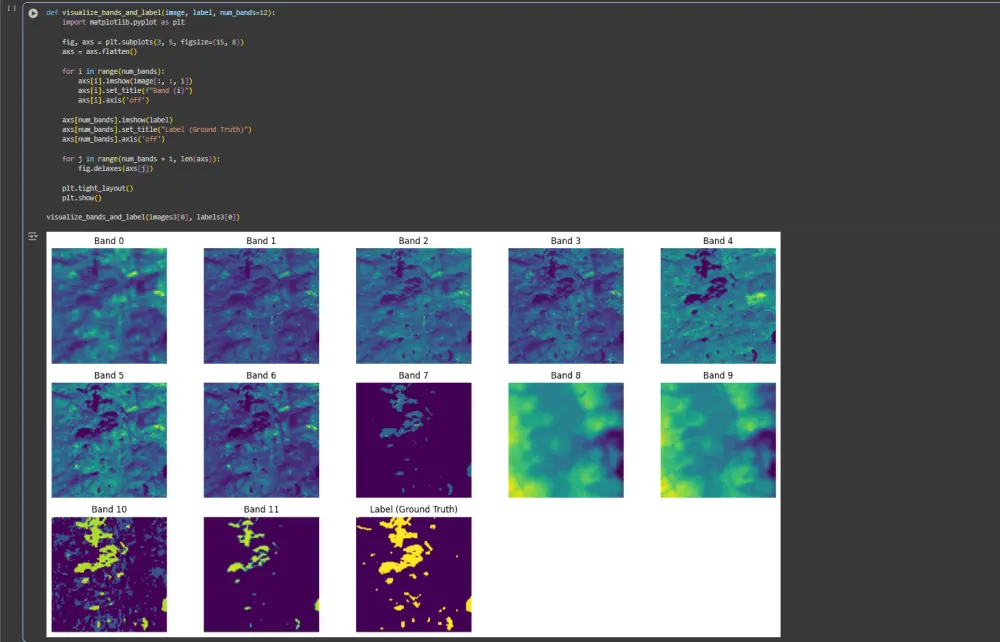 بناء نموذج ذكاء اصطناعي احترافي في مجال رؤية الحاسوب (CV)
