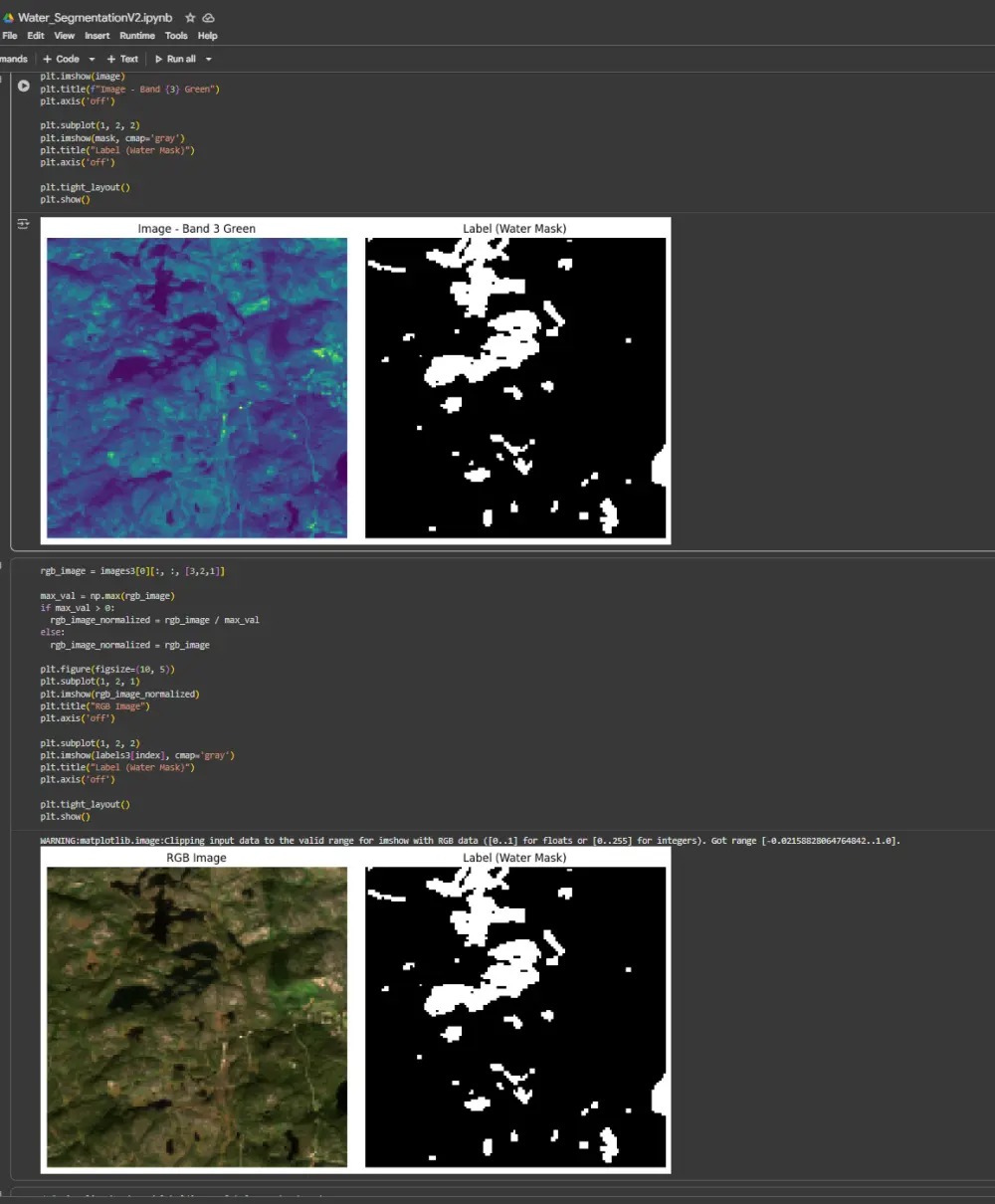 بناء نموذج ذكاء اصطناعي احترافي في مجال رؤية الحاسوب (CV)