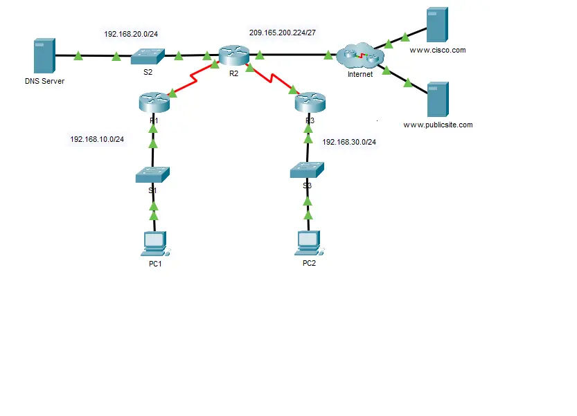 مشاريع شبكات LAN وWAN جاهزة على Packet Tracer بمعايير CCNA