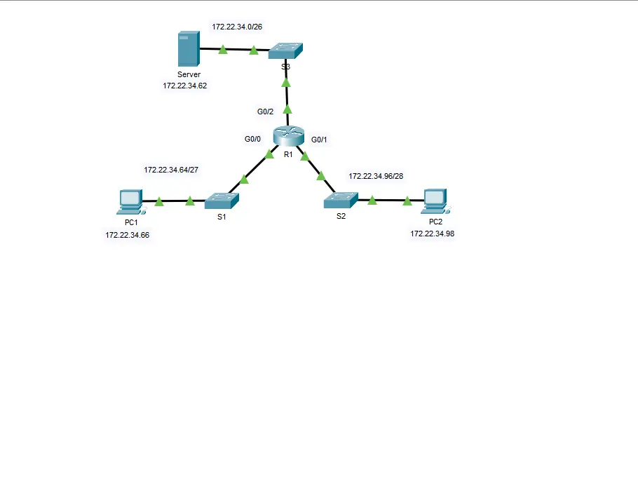 مشاريع شبكات LAN وWAN جاهزة على Packet Tracer بمعايير CCNA