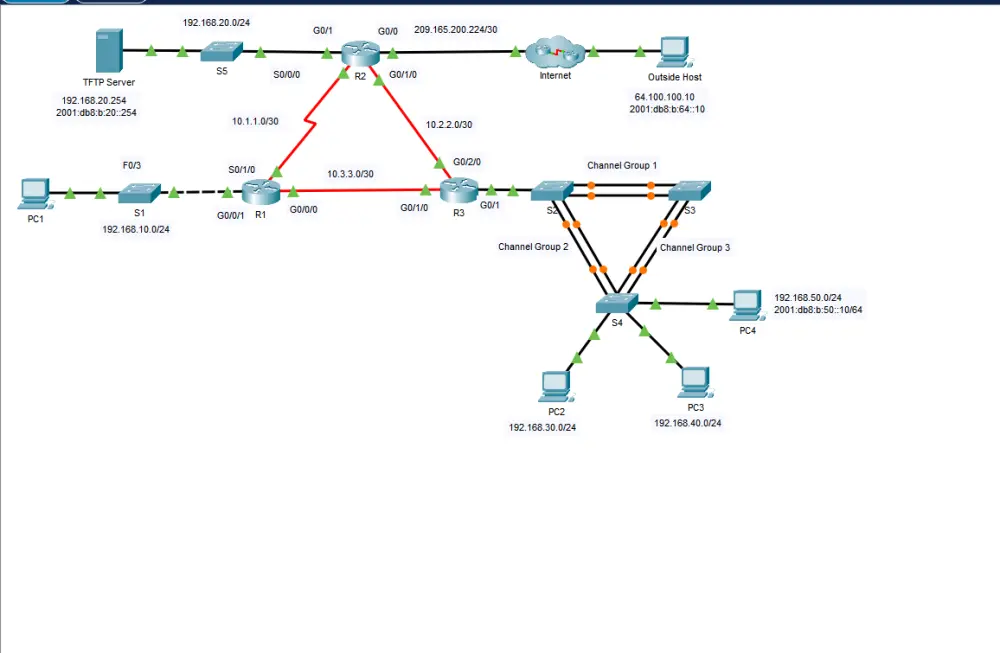 مشاريع شبكات LAN وWAN جاهزة على Packet Tracer بمعايير CCNA