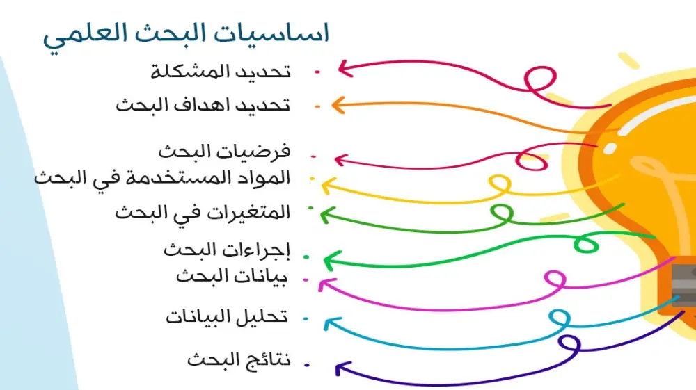 تدقيق وتحسين الأبحاث الأكاديمية