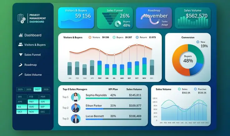 لوحة تحكم تفاعلية في Excel لتحليل البيانات والتقارير التجاري