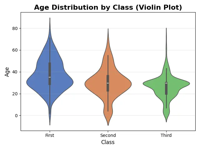 تحليل بيانات باستخدام بايثون – Data Analysis with Python