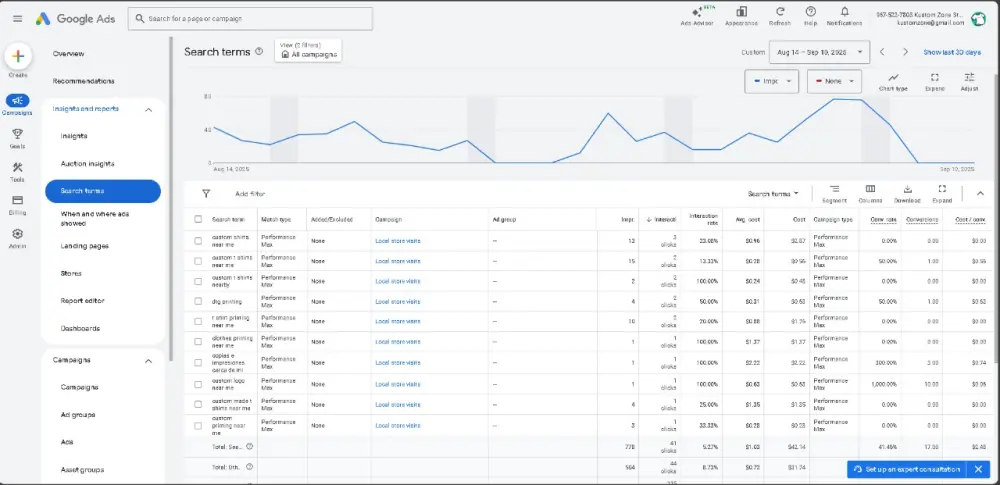 إنشاء وإدارة حملات Google Ads احترافية لزيادة زيارات المتجر الفعلي