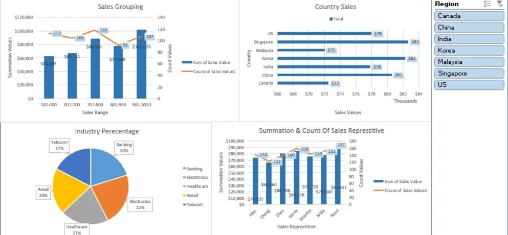 تحليل بيانات باستخدام اكسل وعمل داش بورد
