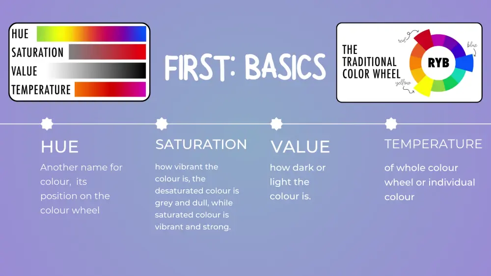 تصميم عروض تقديمية تعليمية