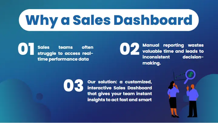 تصميم عرض تقديمي احترافي على PowerPoint أو Canva