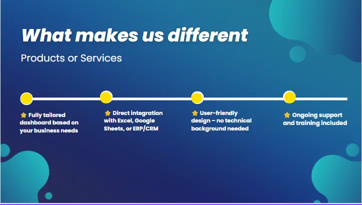 تصميم عرض تقديمي احترافي على PowerPoint أو Canva