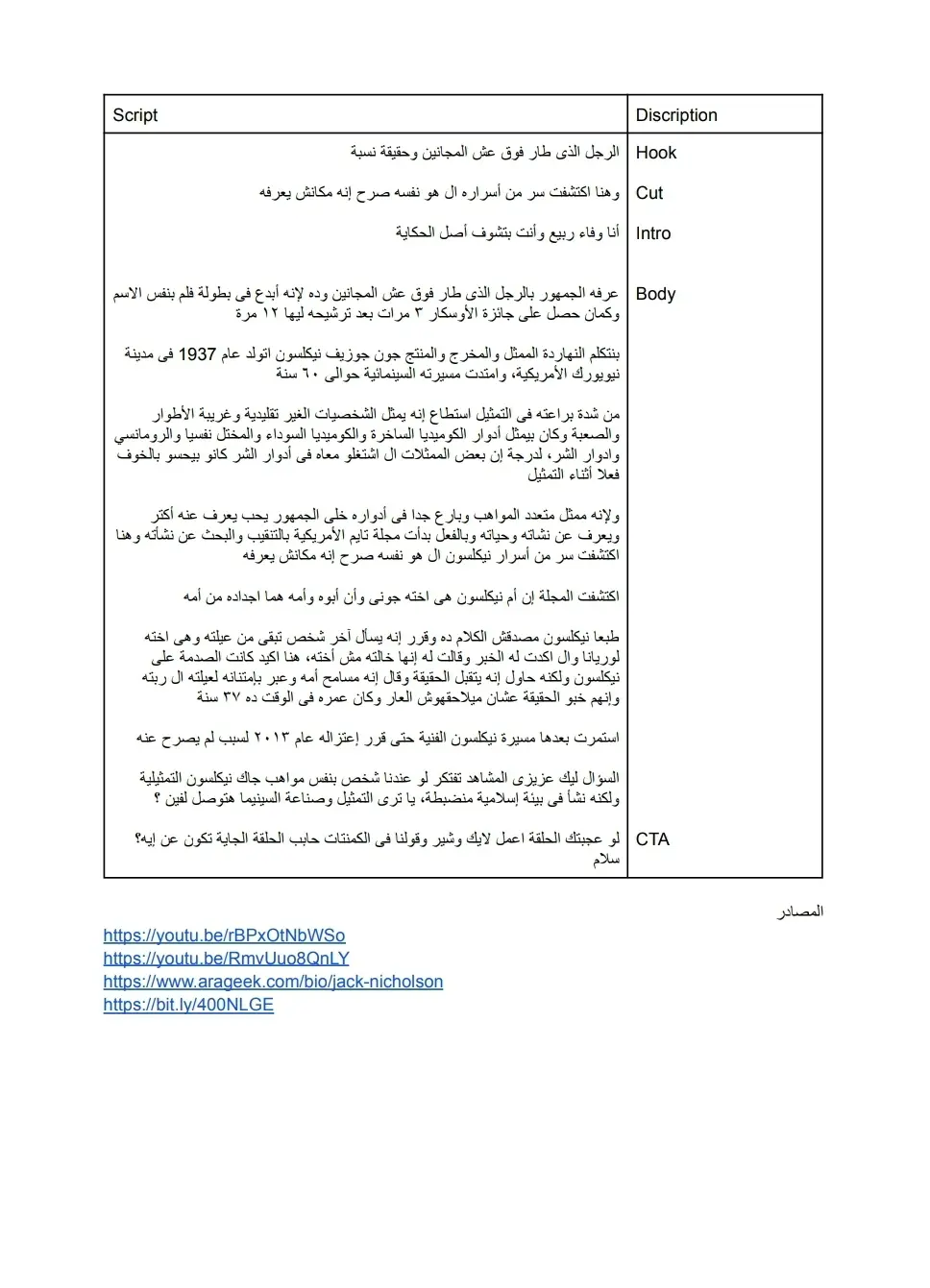 كتابة اسكريبت لحلقات يوتيوب وبودكاست