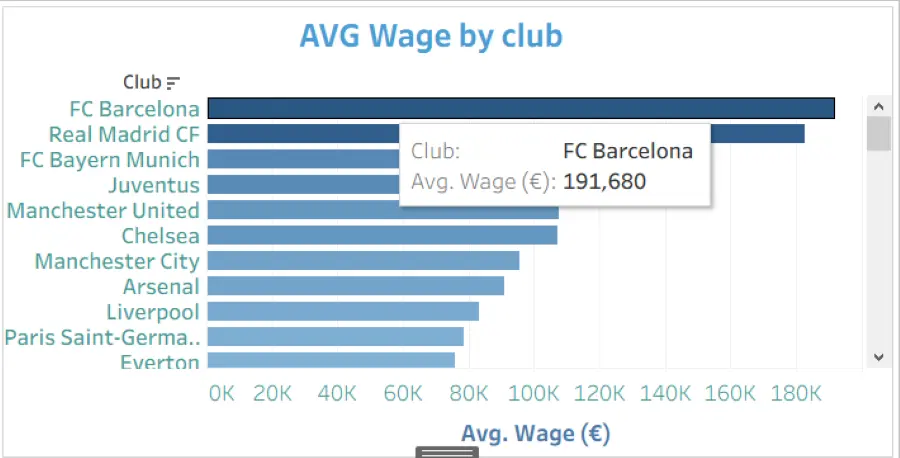 تحليل حتى 1000 سجل بDashboard تفاعلية على Tableau