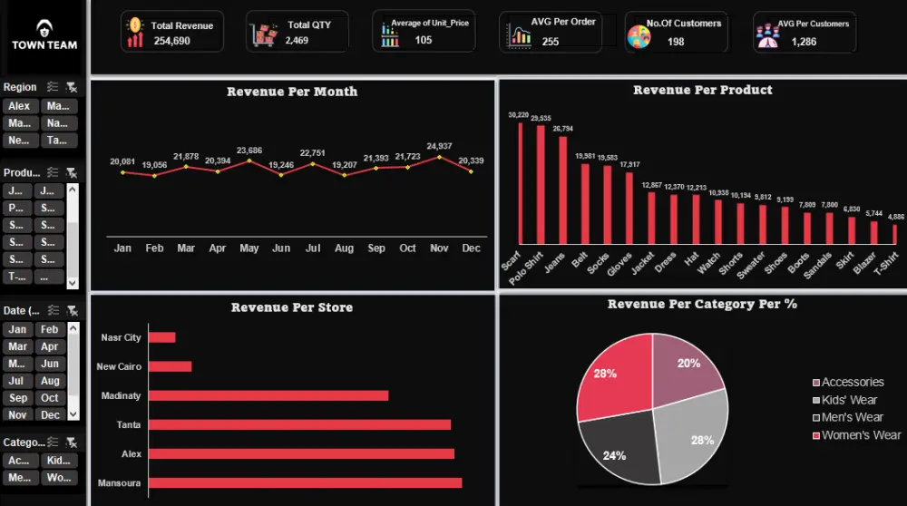 تحليل وتنظيف بياناتك باستخدام Excel