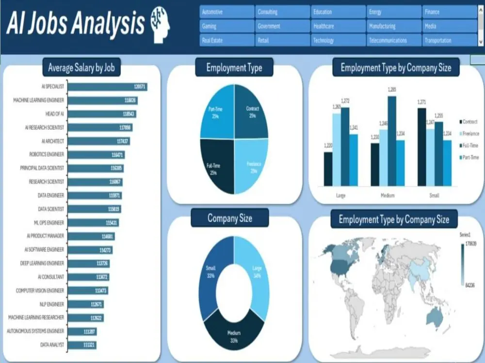 تحليل بياناتك و تجهيزها في 3 خطوات (تنظيف - تحليل - visualization)