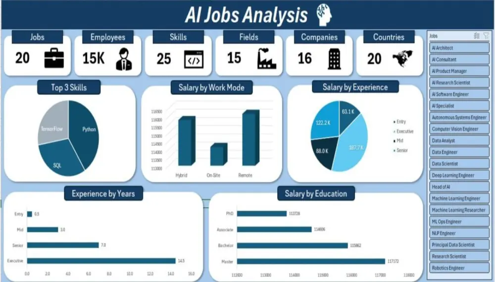 تحليل بياناتك و تجهيزها في 3 خطوات (تنظيف - تحليل - visualization)