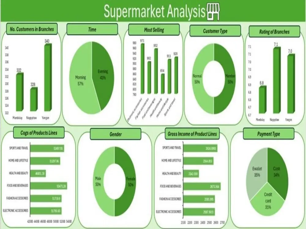 تحليل بياناتك و تجهيزها في 3 خطوات (تنظيف - تحليل - visualization)