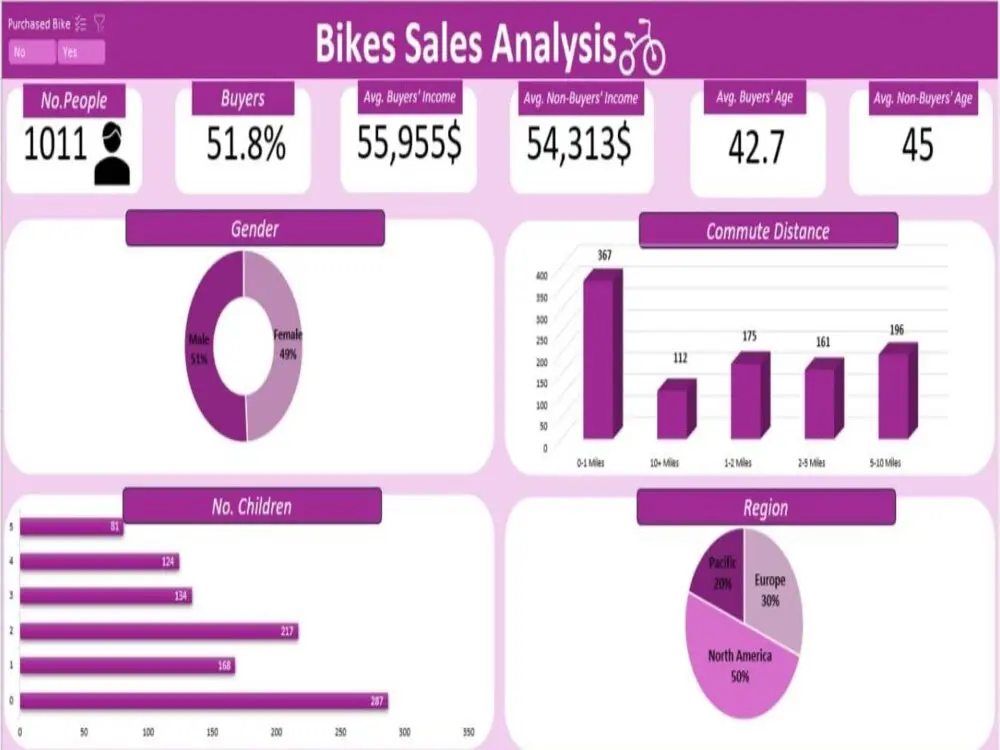 تحليل بياناتك و تجهيزها في 3 خطوات (تنظيف - تحليل - visualization)