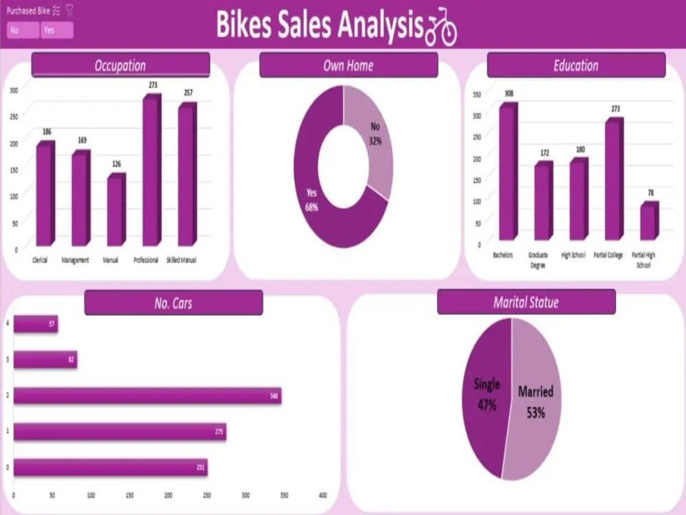 تحليل بياناتك و تجهيزها في 3 خطوات (تنظيف - تحليل - visualization)