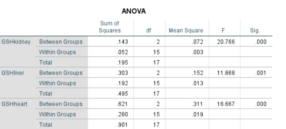 تحاليل إحصائيه