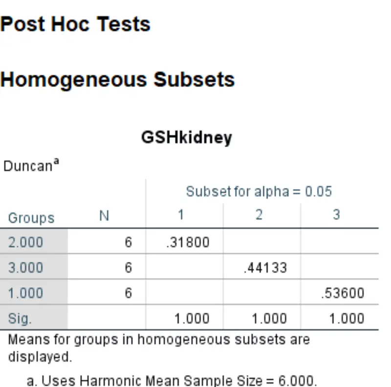 تحاليل إحصائيه