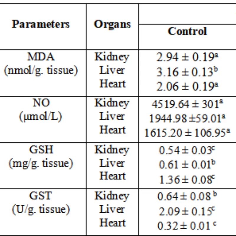 تحاليل إحصائيه