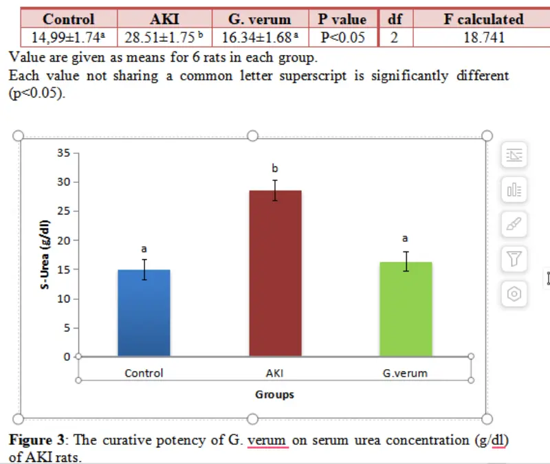 تحاليل إحصائيه