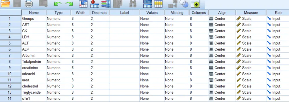 تحاليل إحصائيه