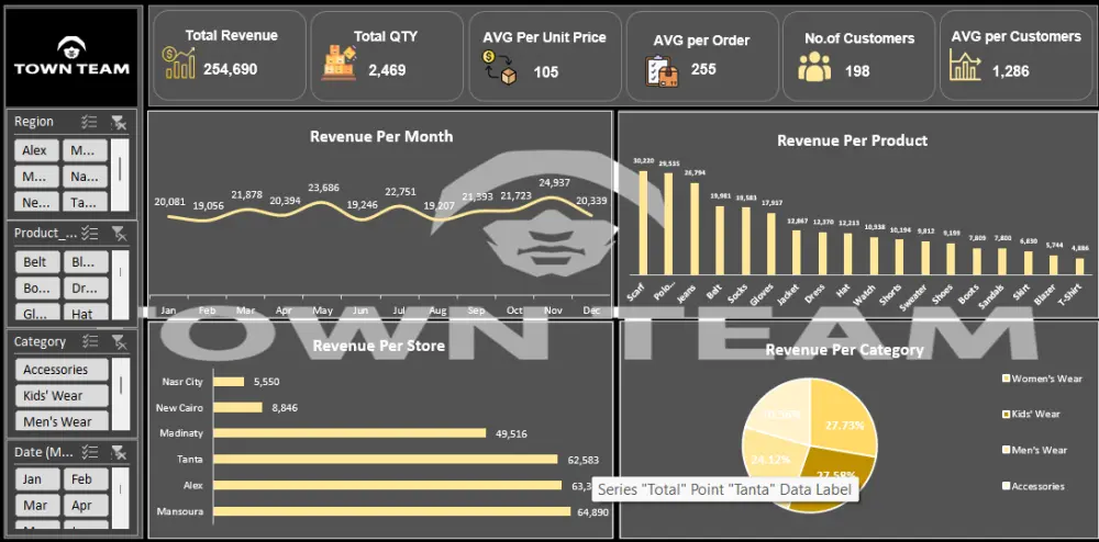 خدمة تحليل وتنظيف البيانات وتصميم لوحات تحكم (Dashboards) احترافية باستخدام Power BI أو Excel.