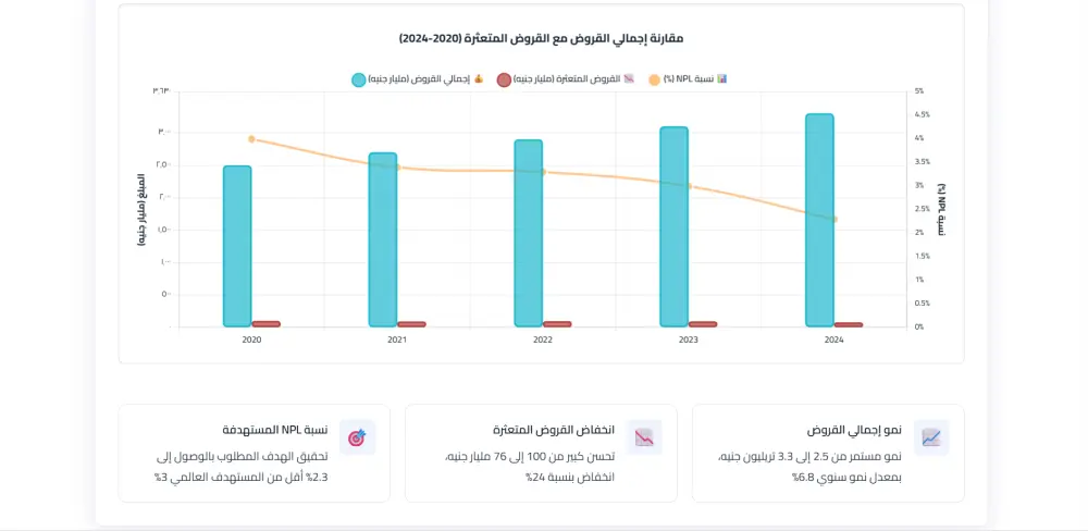 تصميم وتطوير واجهات مواقع احترافية